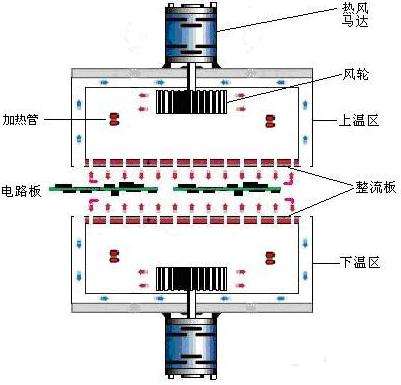 回流焊機(jī)熱風(fēng)馬達(dá)工作原理圖.jpg